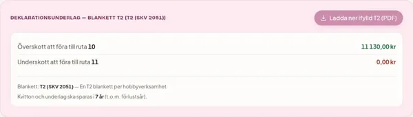 Årsrapporten i hobok visar överskott att föra till ruta 10 på blankett T2, och en knapp för att ladda ner den ifyllda blanketten som PDF.
